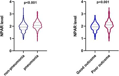 Neutrophil percentage to albumin ratio is associated with stroke-associated pneumonia and poor outcome in patients with spontaneous intracerebral hemorrhage